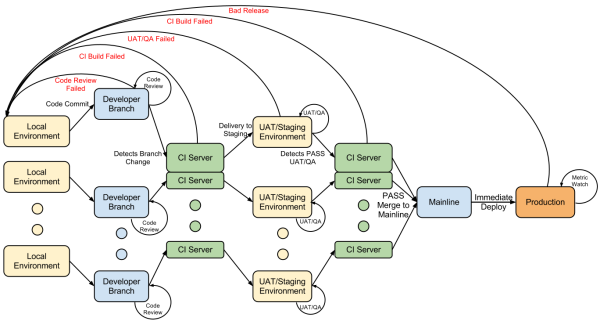 CI/CD diagram