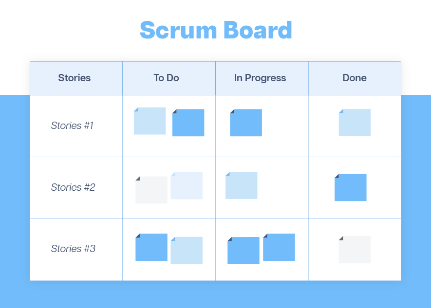scrum boardPrancheta 1 How to use Assembla for Sprint Planning and Management
