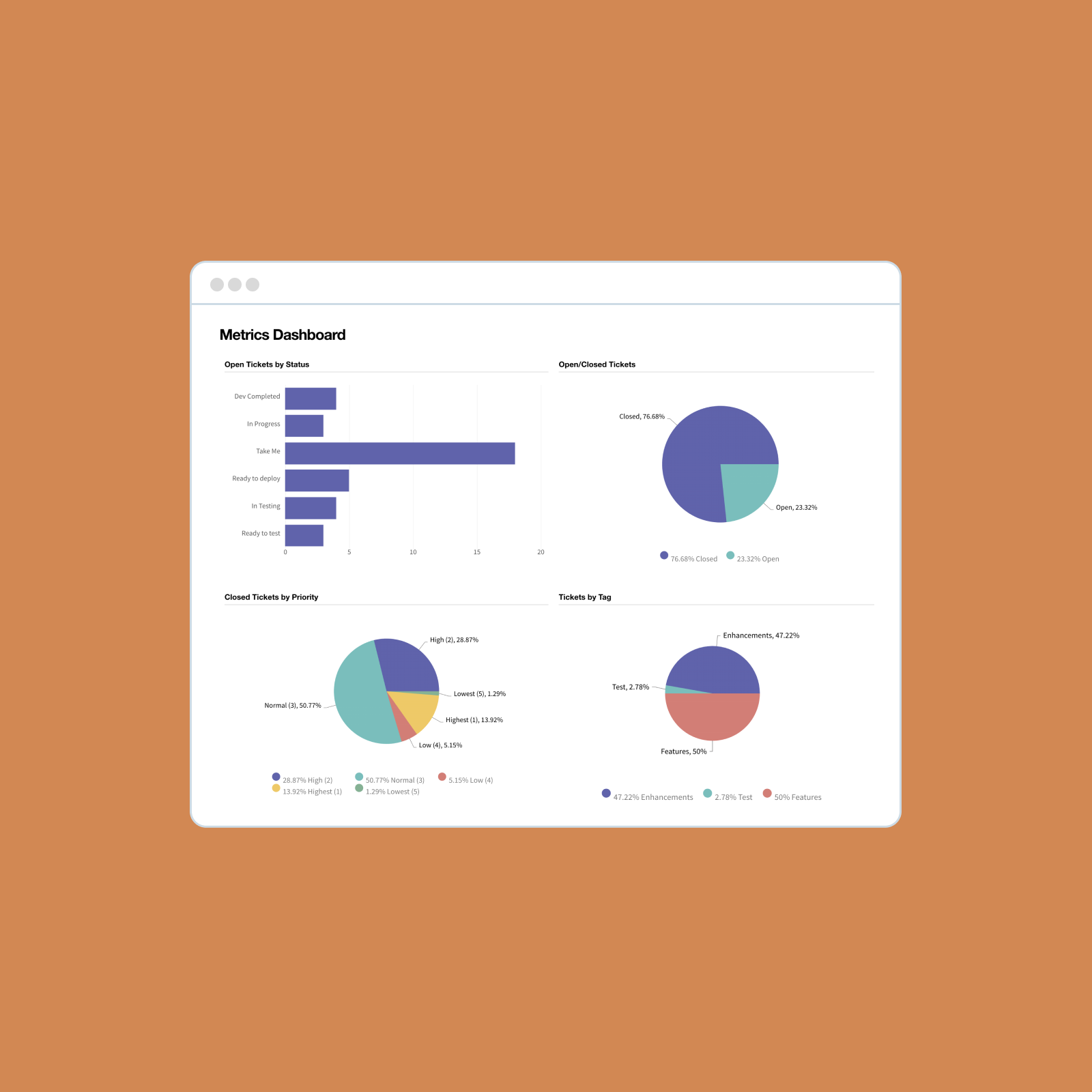 Assembla ticket metrics
