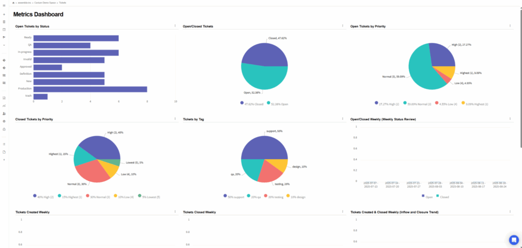 assembla advanced project management features