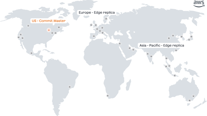 Global Enterprises